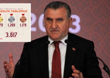 Bakan Bak açıkladı: 2023 madalya sayımız 3 bin 617’ye ulaştı